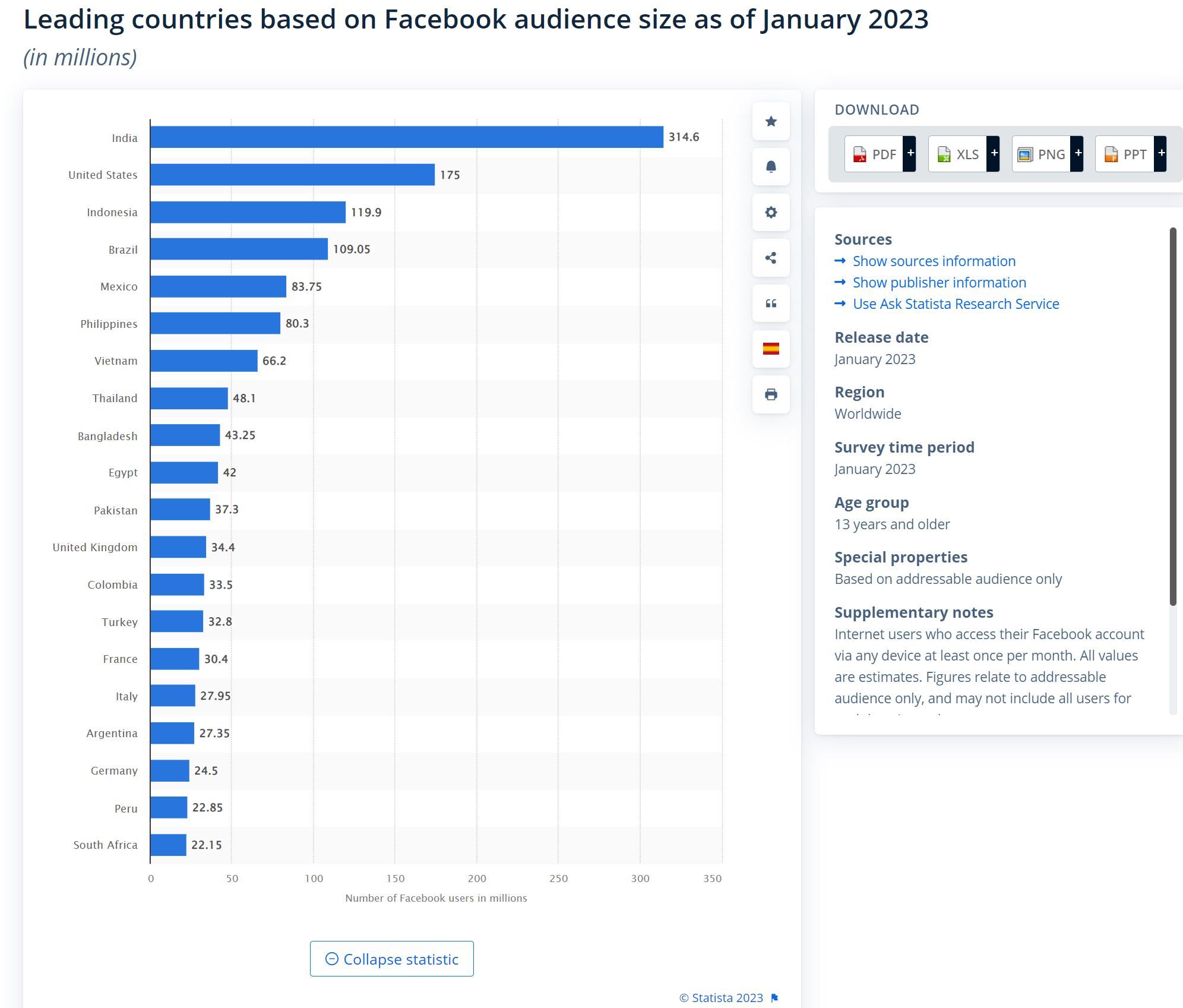 Leading countries based on Facebook audience size as of January 2023 | www.statista.com